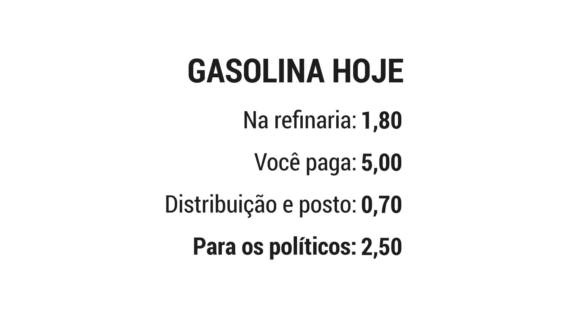 gasolina hoje preço impostos posto refinaria e governo politicos